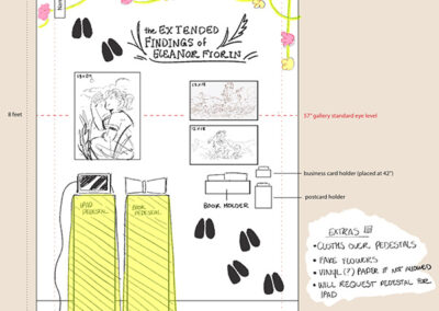 A mockup of a gallery wall with floral details, an iPad, book pedestal, and prints.